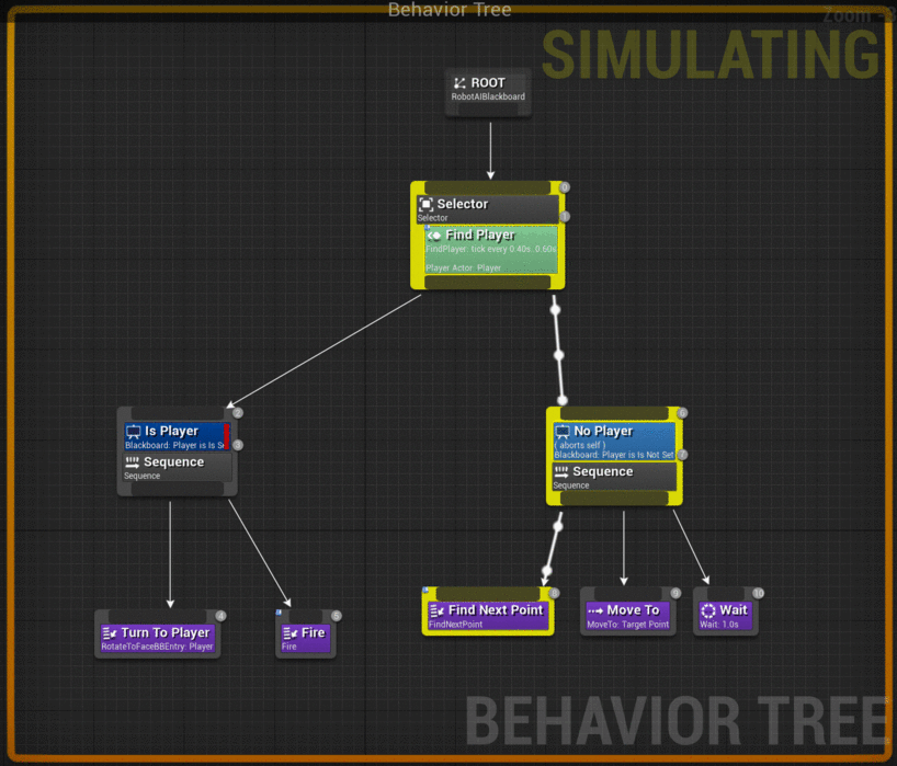 A gif image with behavior tree running